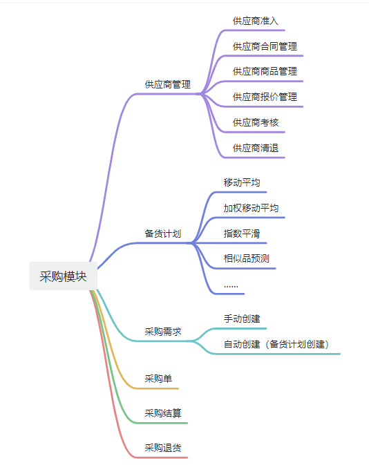 产品经理，产品经理网站